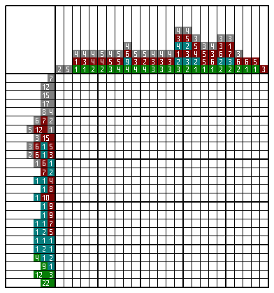 ������� �������� ����������